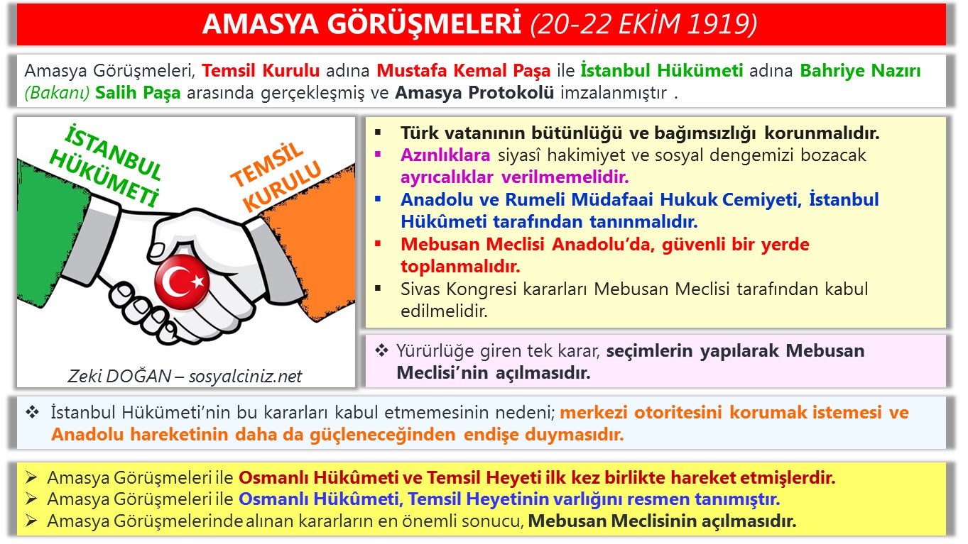 Amasya Görüşmeleri