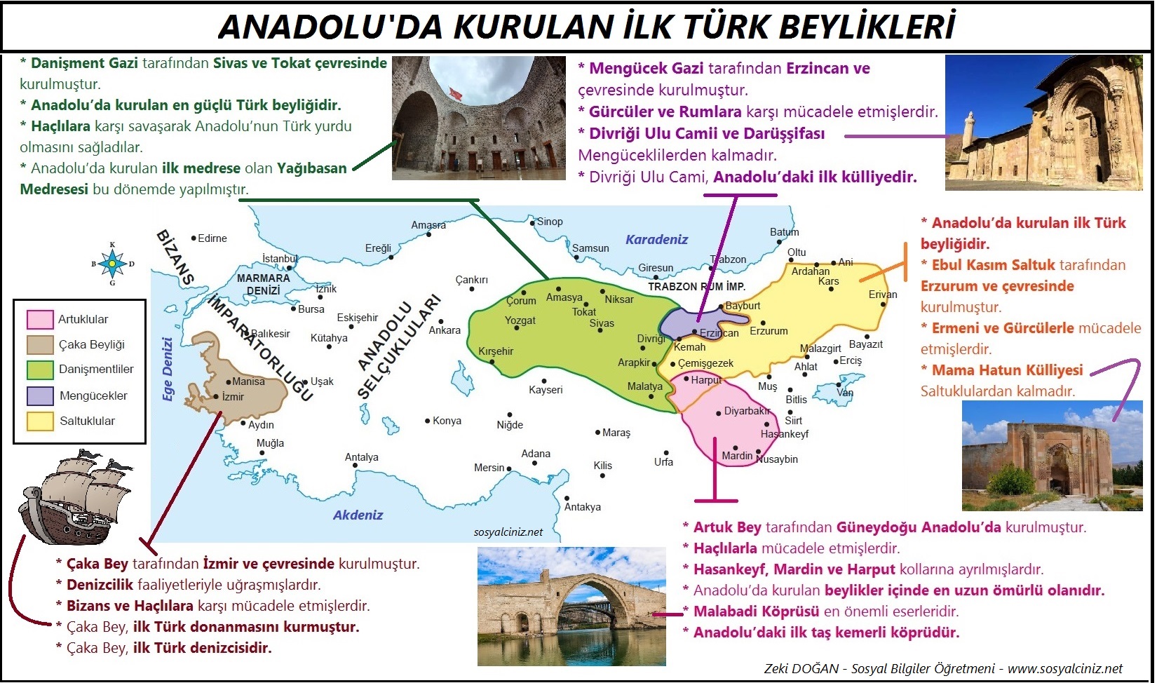 Anadolu’da Kurulan İlk Türk Beylikleri