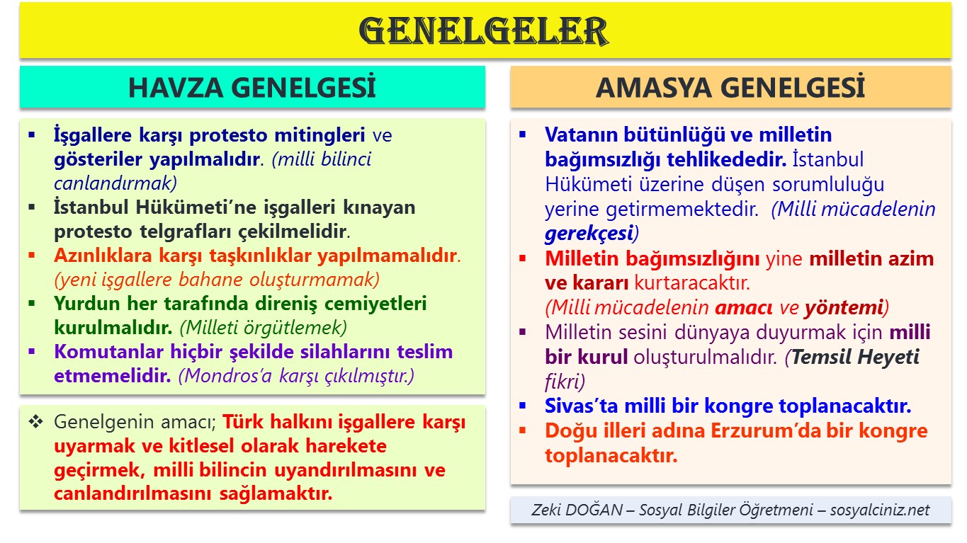 Genelgeler ve Kongreler
