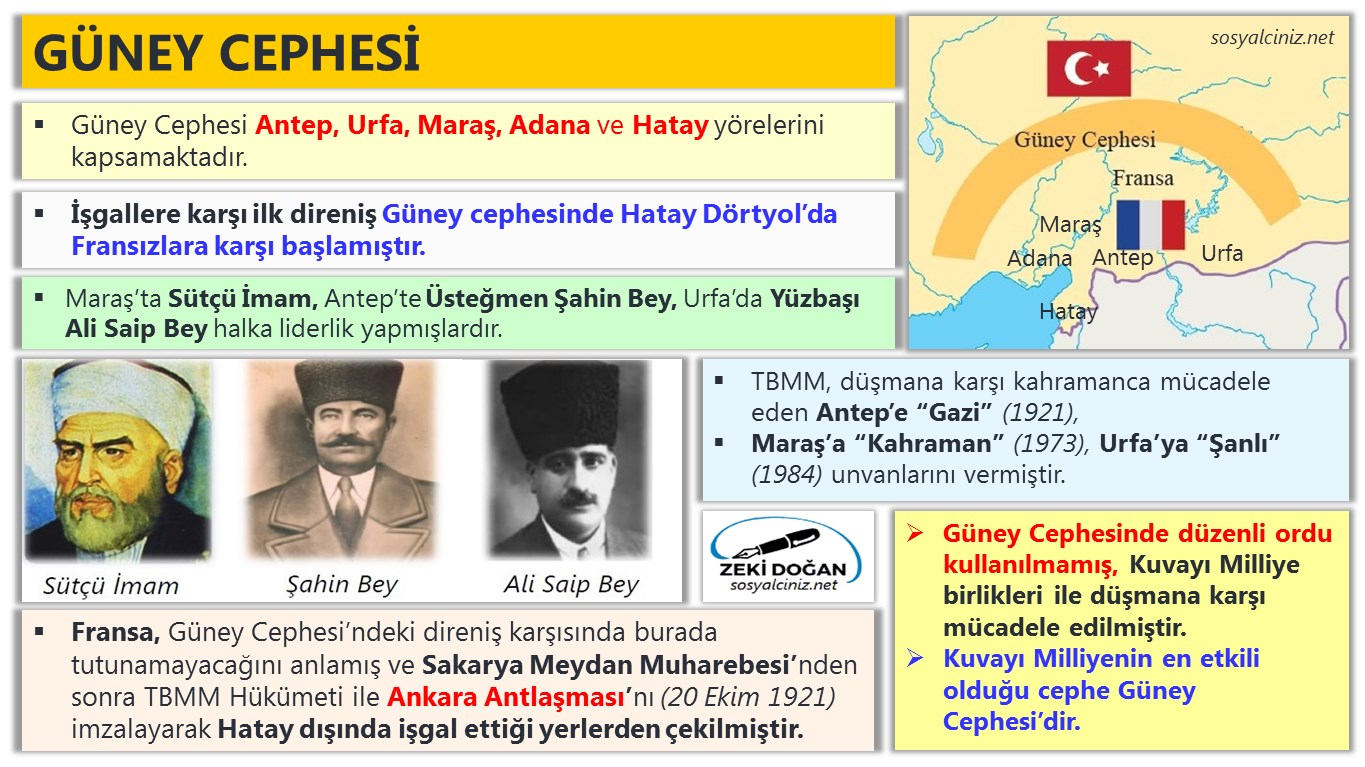 Kurtuluş Savaşında Cepheler