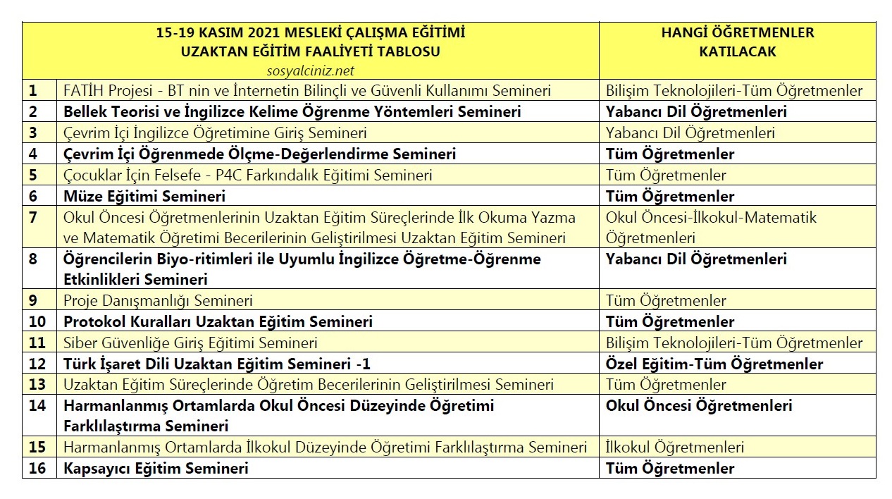Kasım 2021 Mesleki Çalışma Uzaktan Eğitim Tablosu