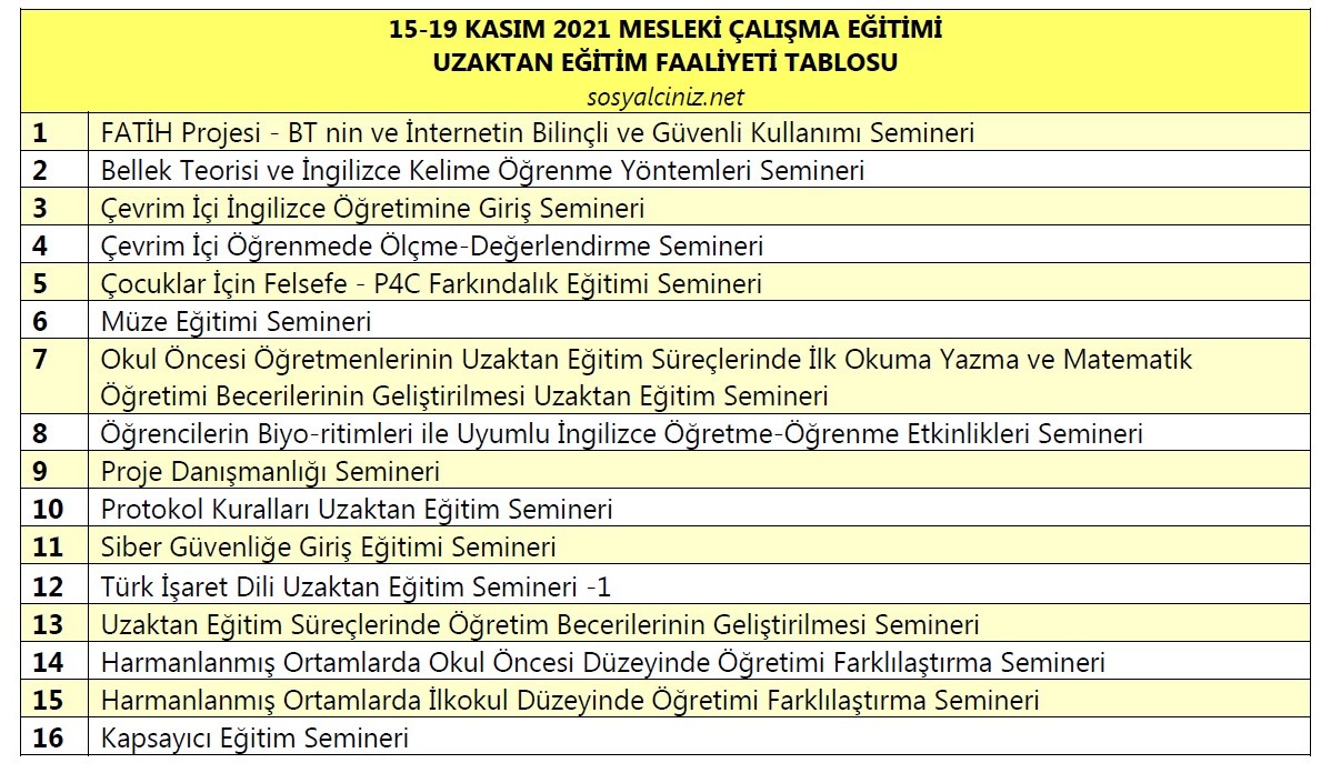 Kasım 2021 Mesleki Çalışma Konuları