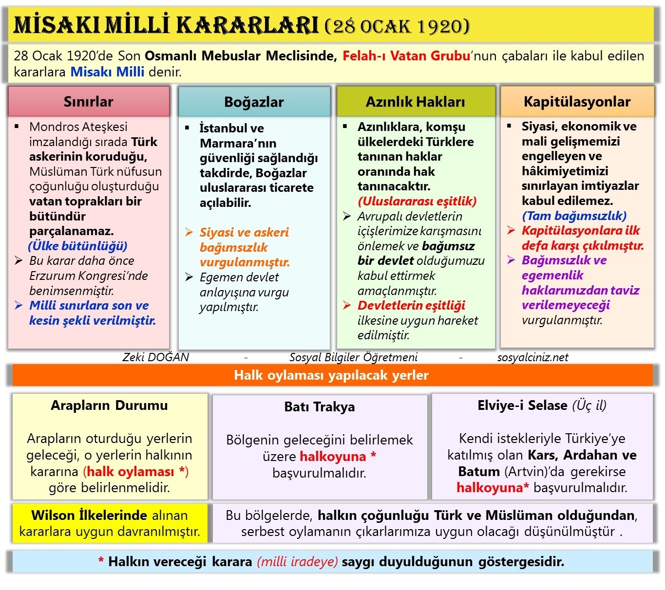 Misakı Milli Kararları