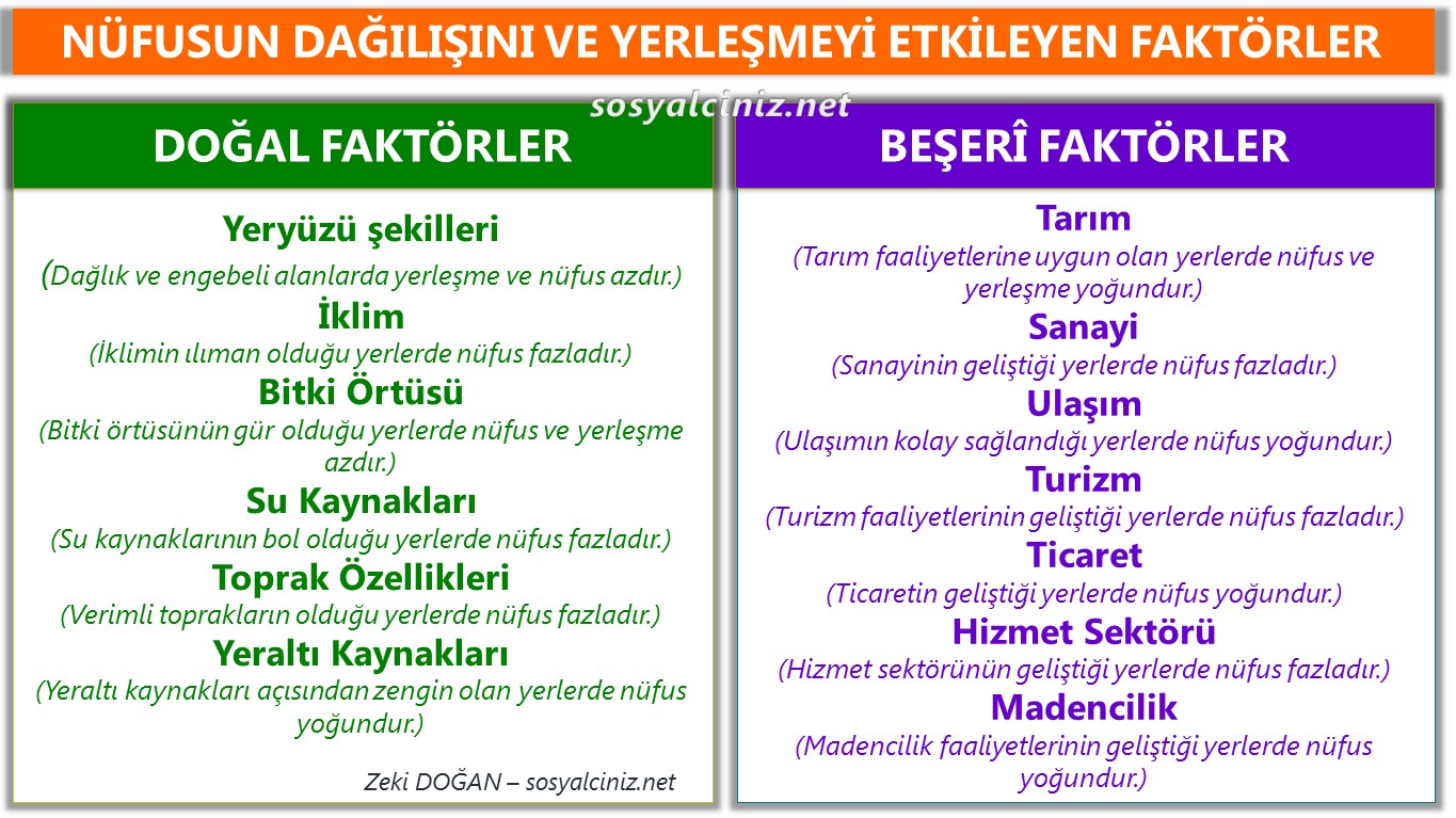 İklim ve Yerşekillerinin Nüfusun Dağılışı ile Nüfus Hareketleri Üzerindeki Etkisi