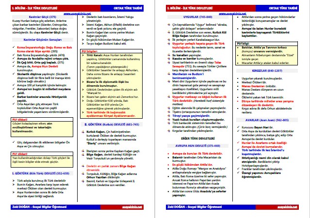 Ortak Türk Tarihi Ders Notları-1