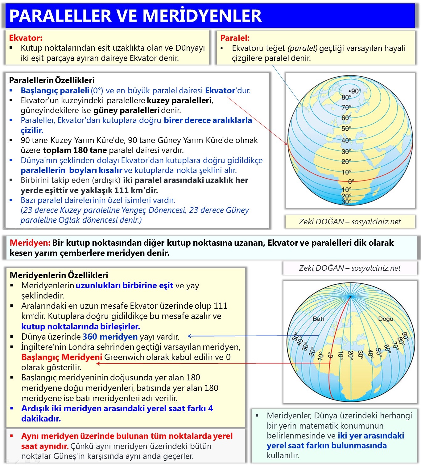 Paraleller ve Meridyenler
