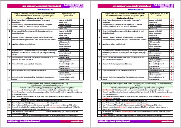 Sevr Antlaşması Pekiştirme Etkinliği