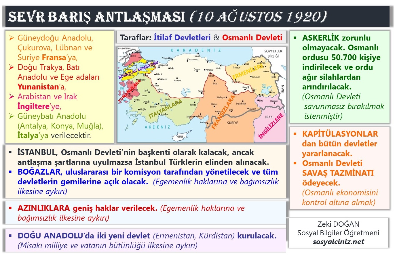 Sevr Barış Antlaşması