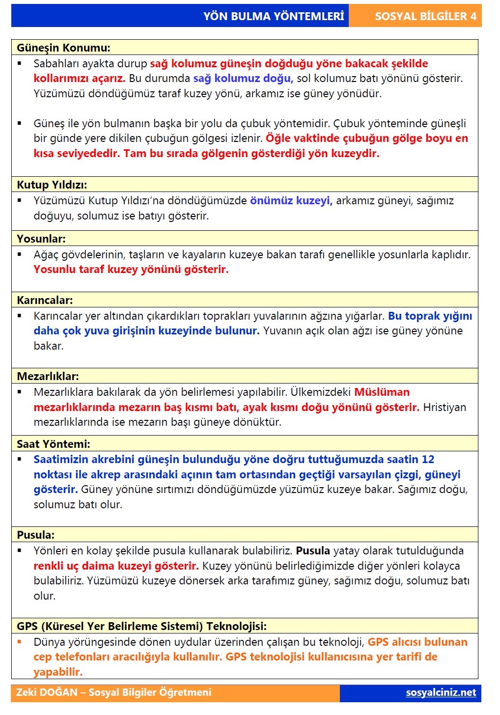 Yön Bulma Yöntemleri