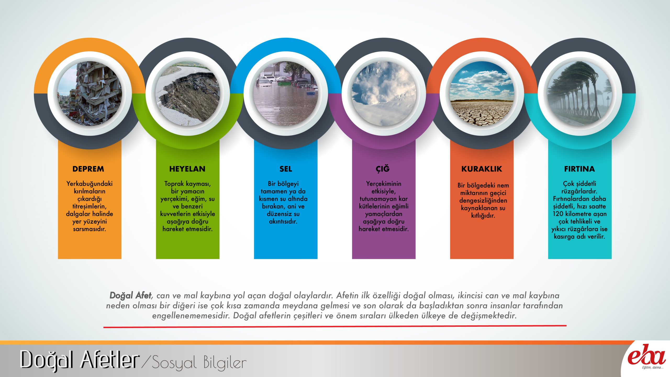 Doğal Afetler