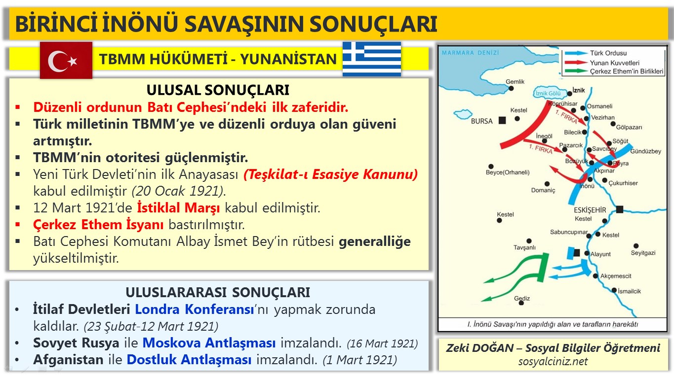Birinci İnönü Savaşının Sonuçları
