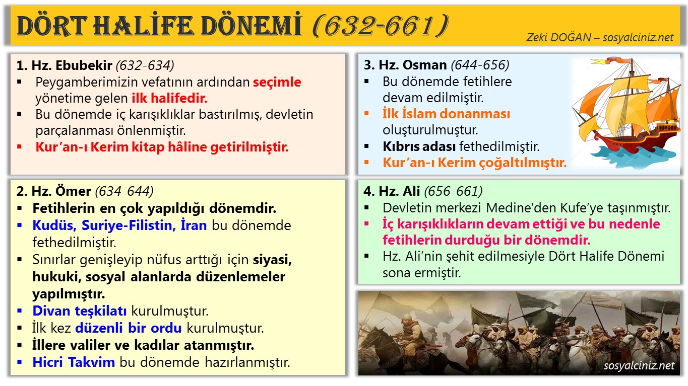 İslamiyetin Doğuşu ve Yayılışı