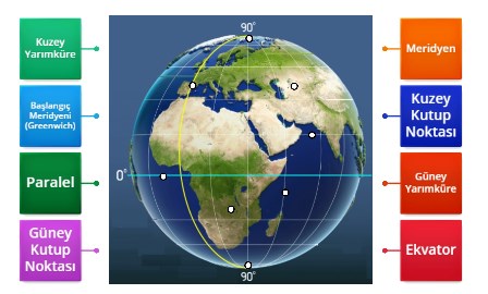 Koordinat Sistemi Online Eşleştirme