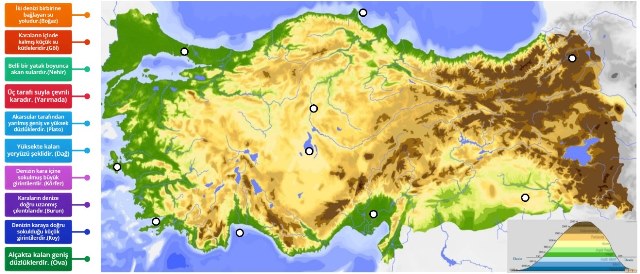 Haritada Yerşekillerini Gösterelim