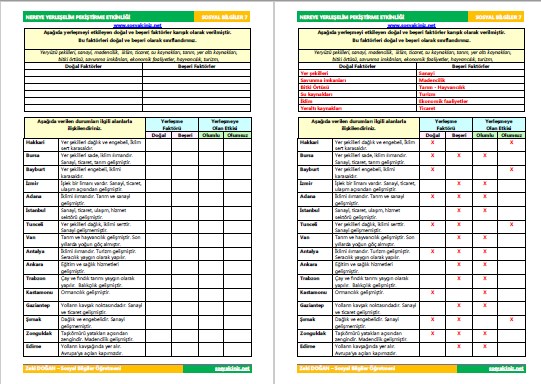 Nereye Yerleşelim Pekiştirme Etkinliği