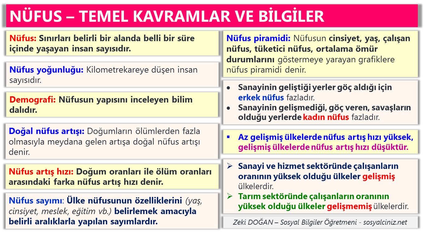 Nüfus -Temel Kavramlar ve Bilgiler