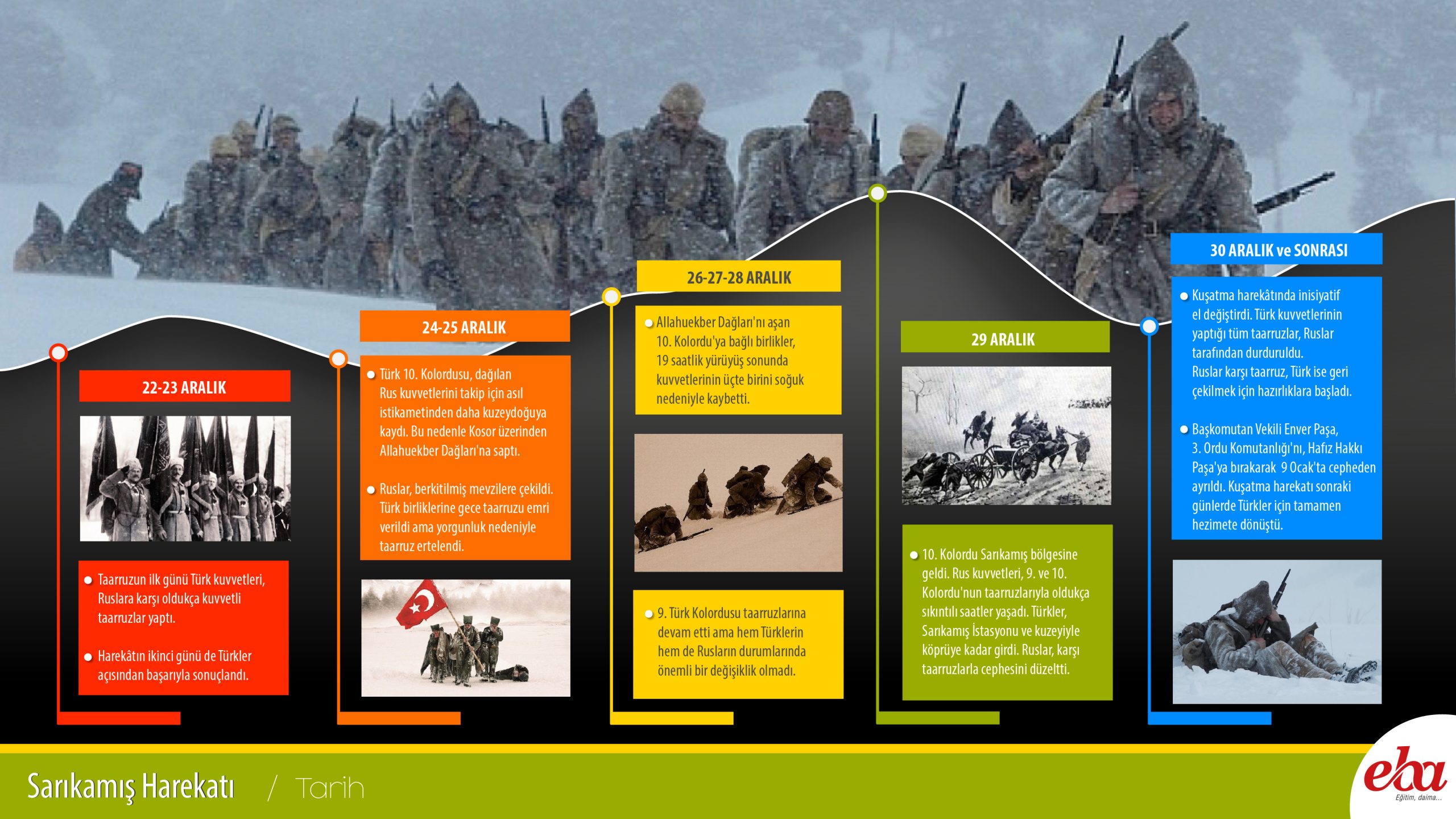 Sarıkamış Harekâtı