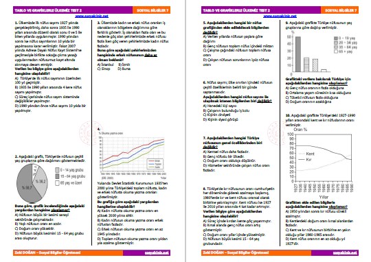 Tablo ve Grafiklerle Ülkemiz Test 2