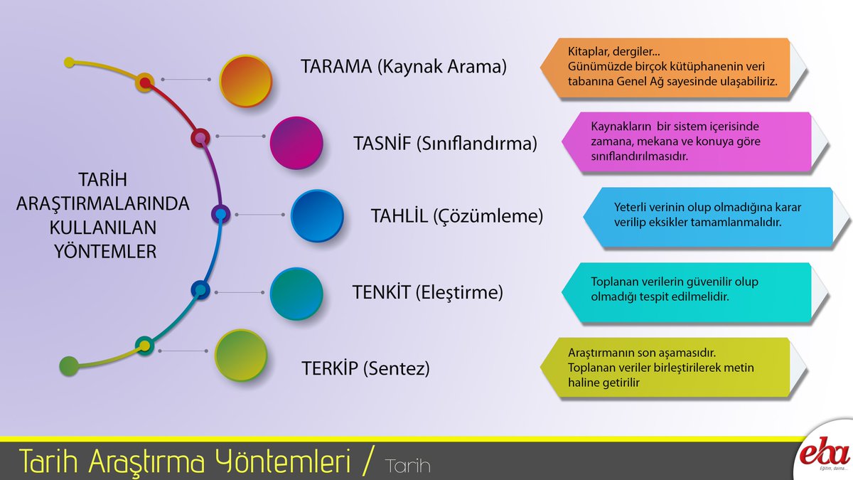 Tarih Araştırmalarında Kullanılan Yöntemler