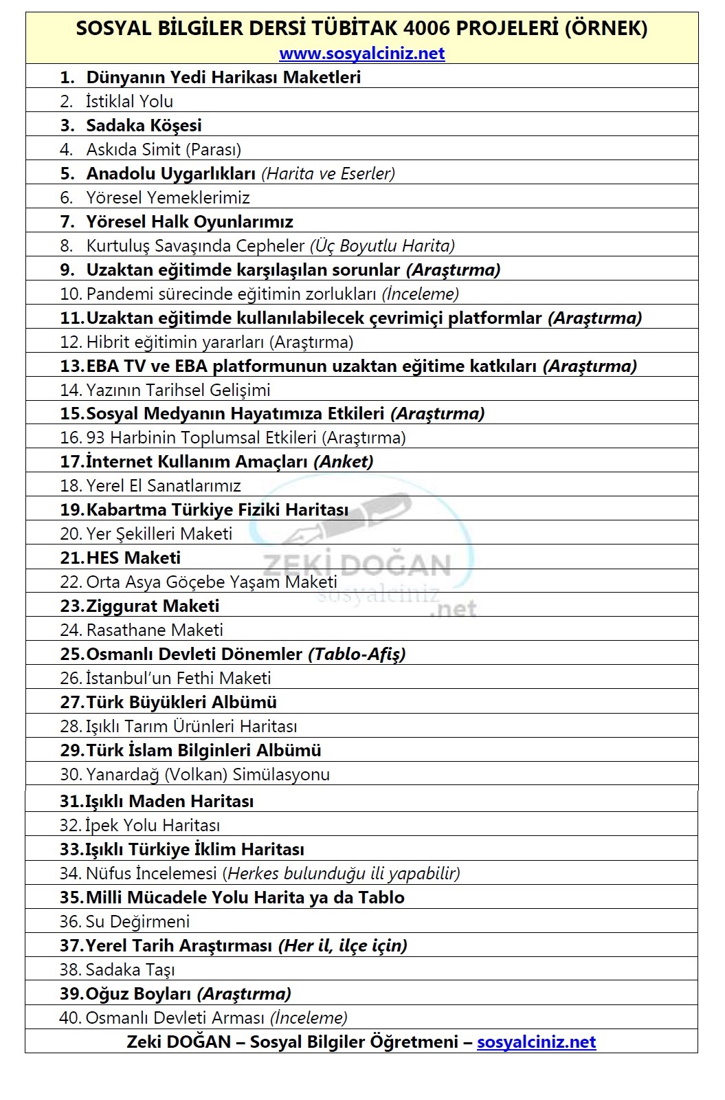 Tübitak 4006 Sosyal Bilgiler Projeleri