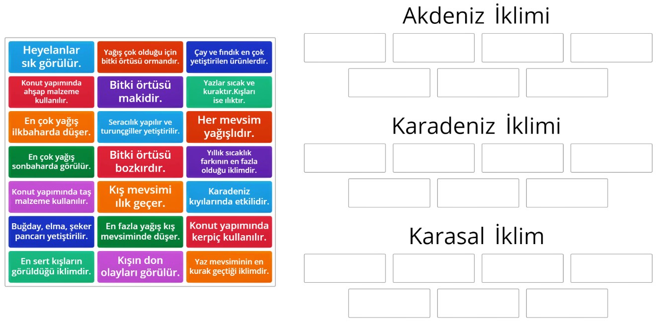 Ülkemizde Görülen İklimlerin Özellikleri Online Eşleştirme