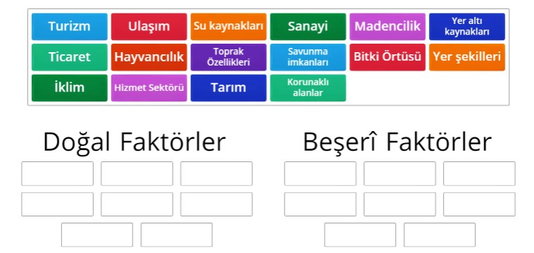 Yerleşmeyi Etkileyen Faktörler Eşleştirme
