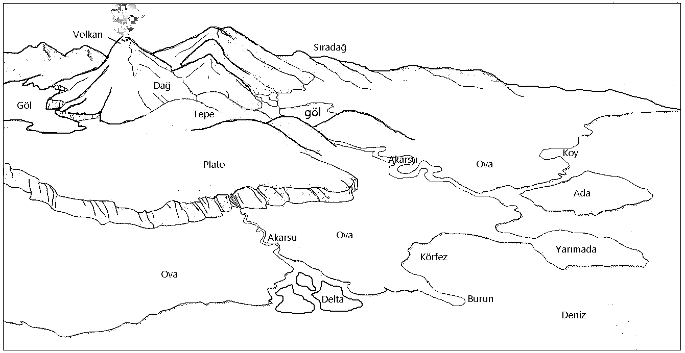 Yeryüzü Şekilleri Boyama Etkinliği