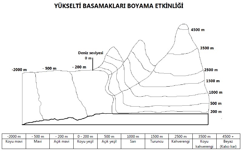 Yükselti Basamakları Boyama Etkinliği
