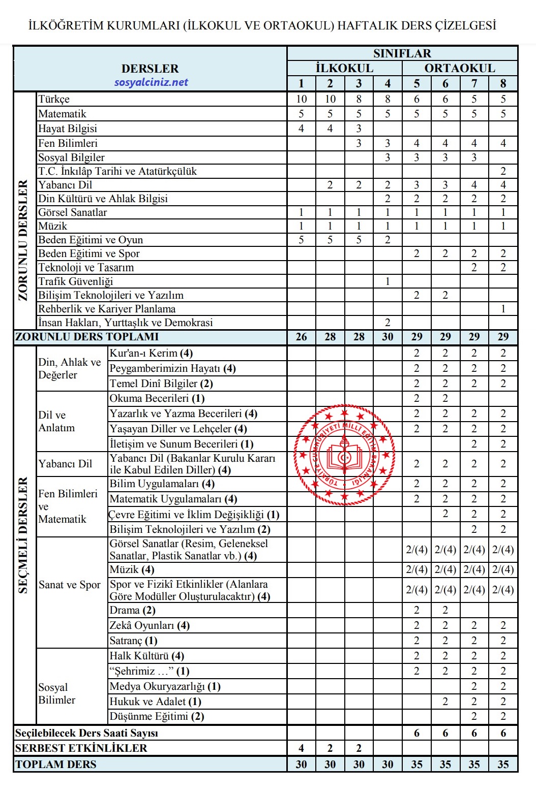 2022-2023 Eğitim Öğretim Yılında Uygulanacak Haftalık Ders Çizelgeleri