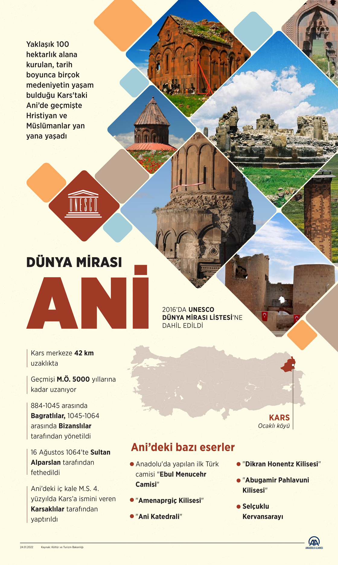 UNESCO Dünya Mirası Ani-Ani Kalesi