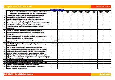 Göç Çeşitleri Pekiştirme Etkinliği