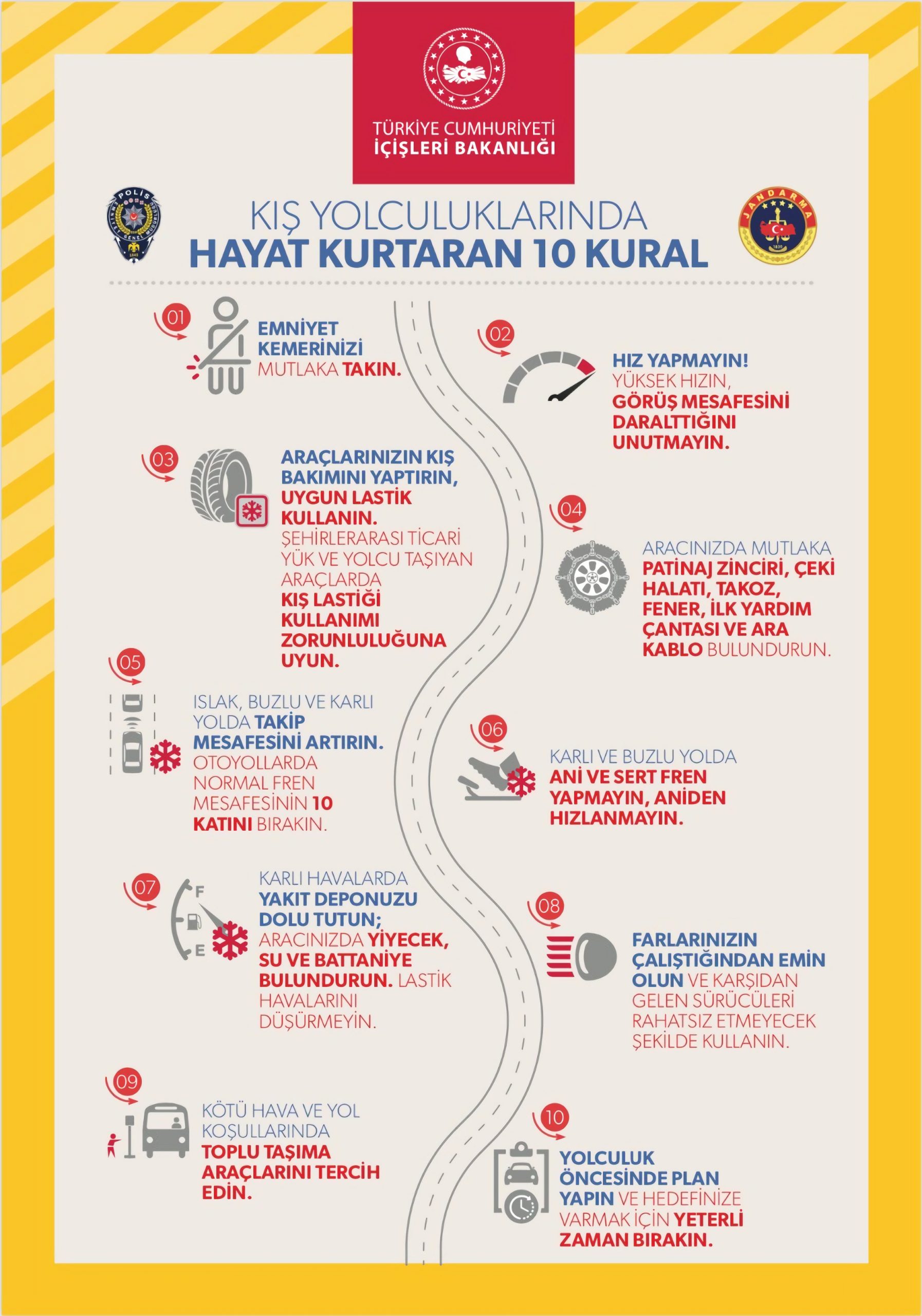 Kış Yolculuklarında Hayat Kurtaran 10 Kural