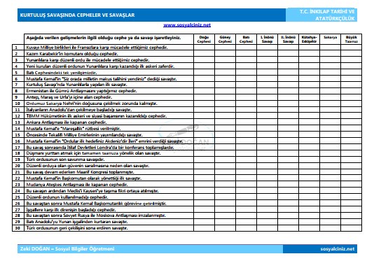 Kurtuluş Savaşında Cepheler ve Savaşlar Pekiştirme Etkinliği