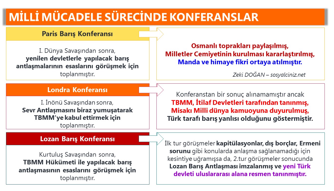Milli Mücadele Sürecinde Konferanslar