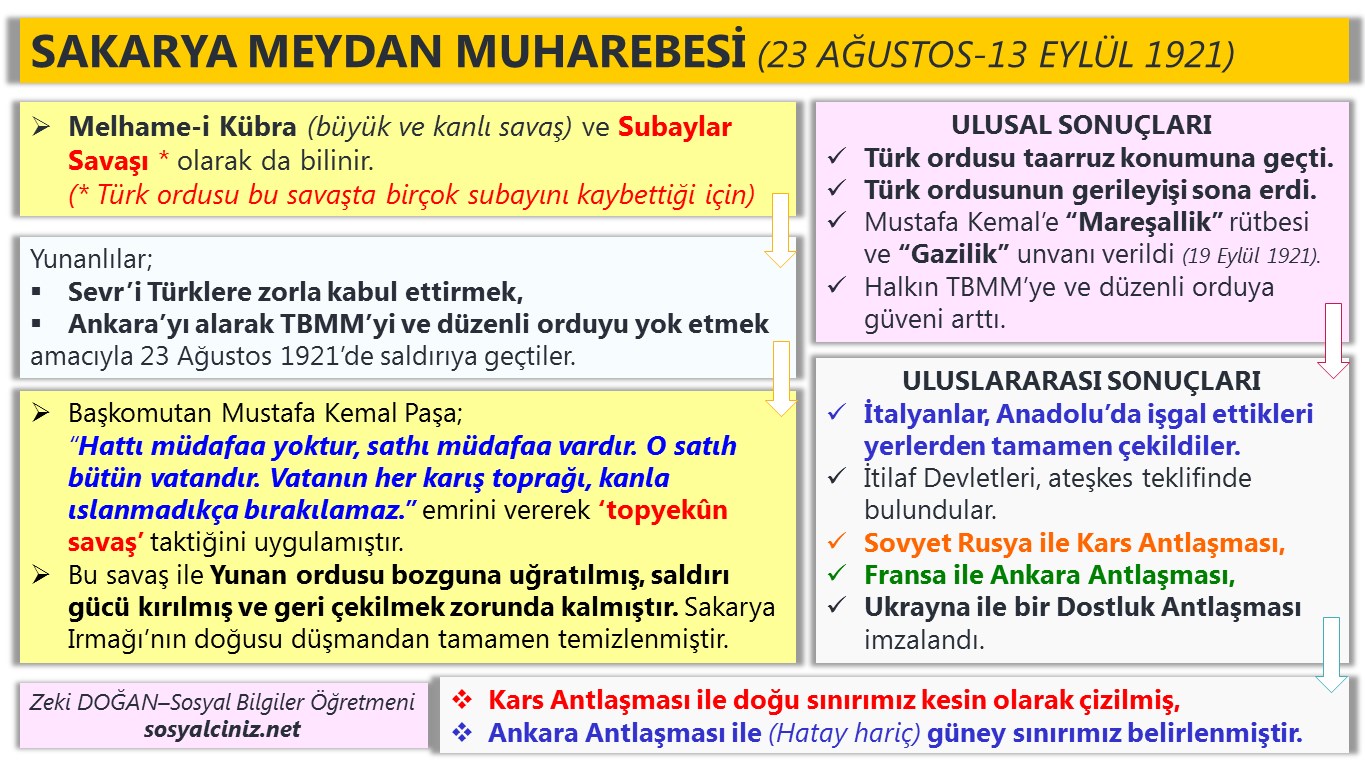 Sakarya Meydan Savaşı