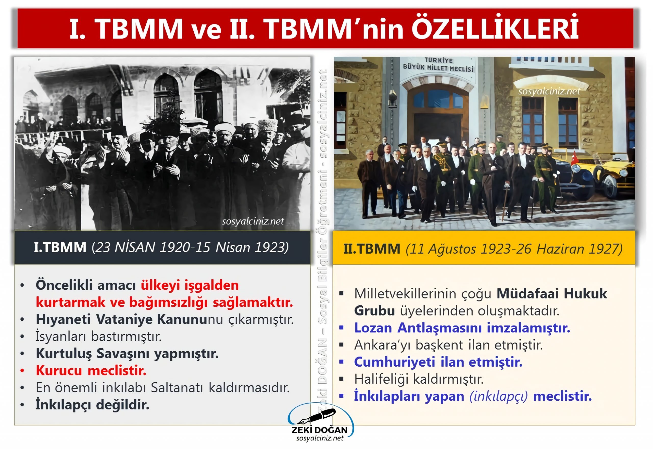 I. TBMM ve II. TBMM’nin Özellikleri