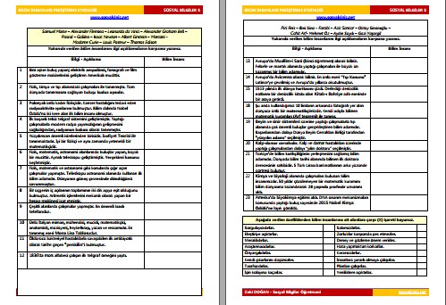 Bilim İnsanları ve Ortak Özellikleri Pekiştirme Etkinliği
