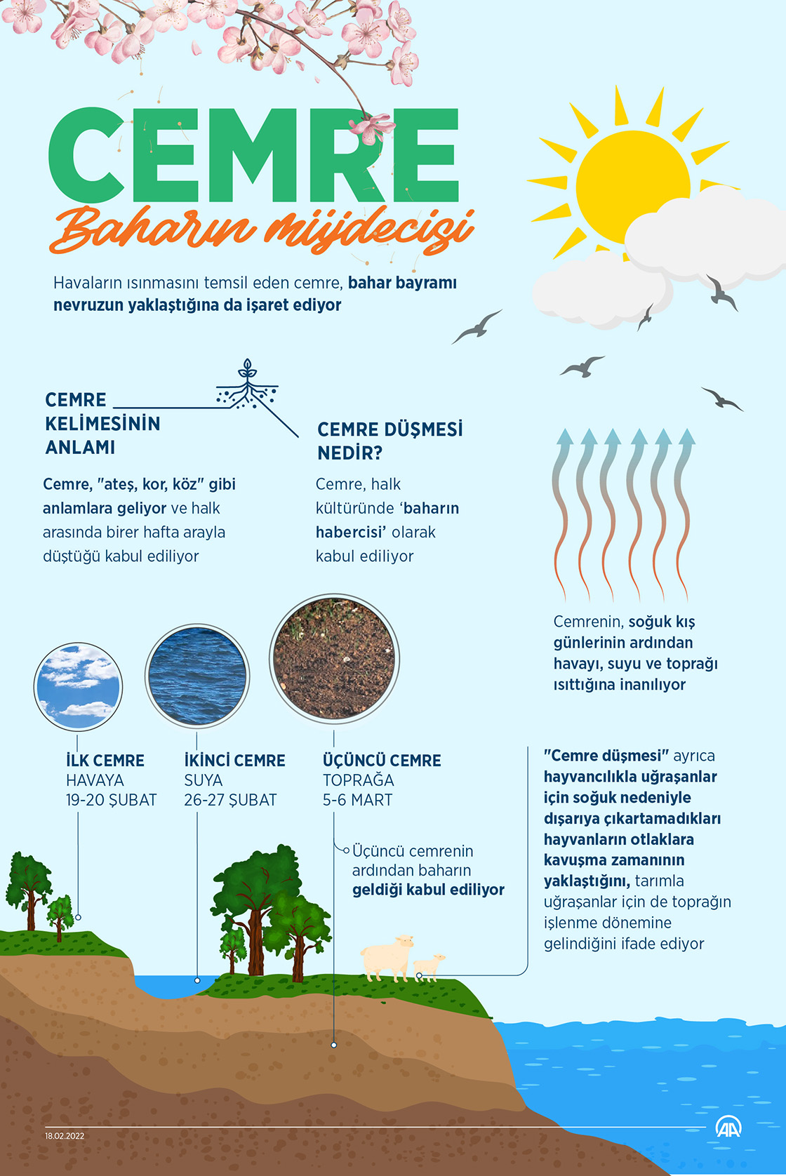 Cemre düşmesi ne demektir