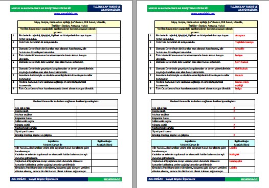 Hukuk Alanında Gelişmeler Pekiştirme Etkinliği