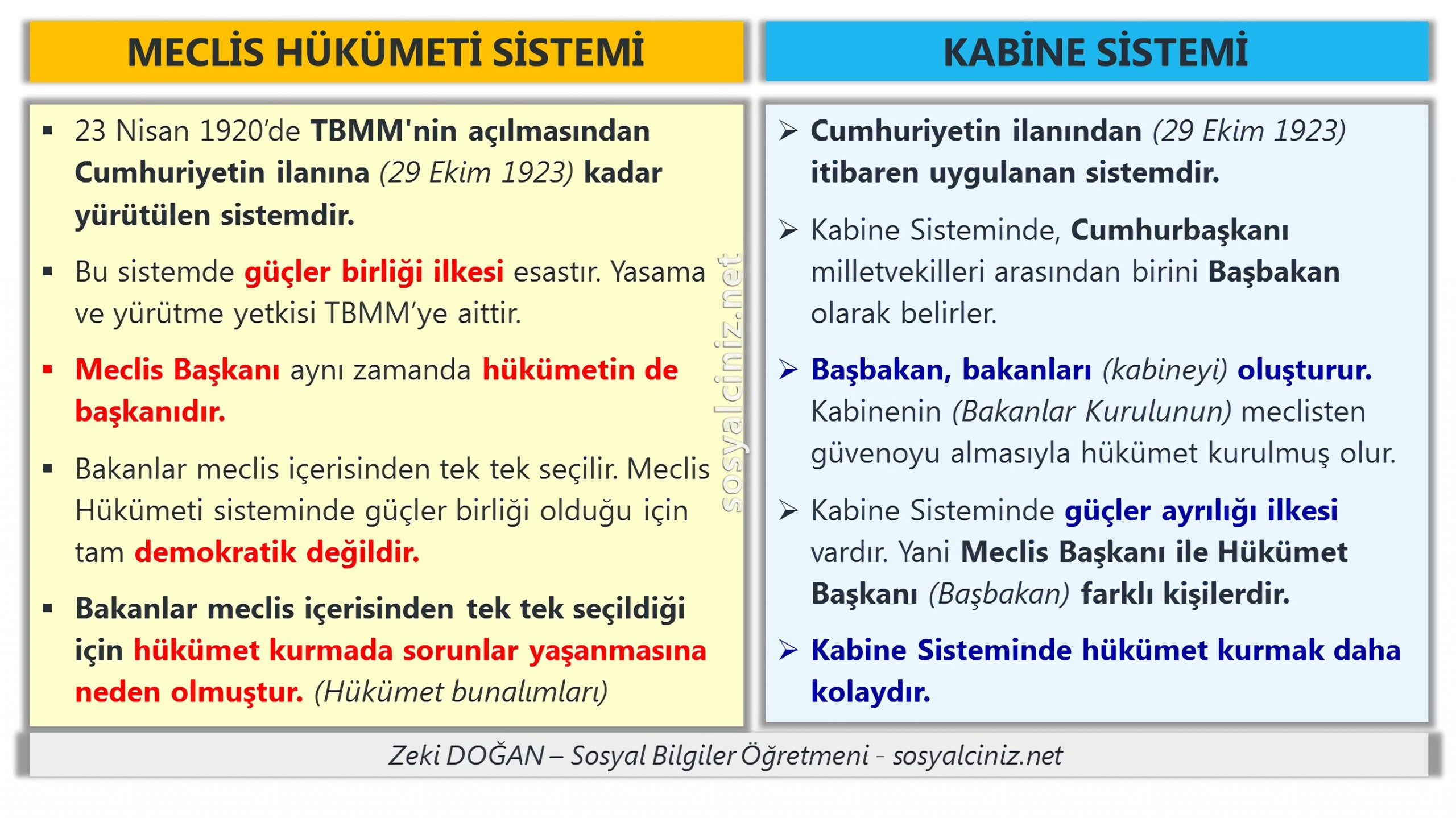 Meclis Hükümeti Sistemi – Kabine Sistemi