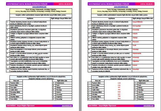 Hayatımızdaki Sosyal Bilimler Pekiştirme Etkinliği