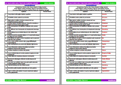 Kil Tabletlerden Akıllı Tabletlere Pekiştirme Etkinliği