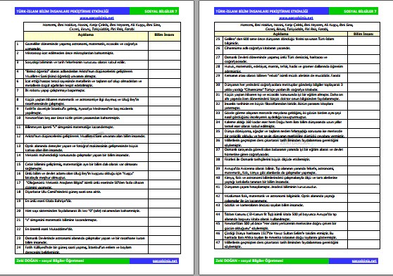 Türk-İslam Bilim İnsanları Pekiştirme Etkinliği