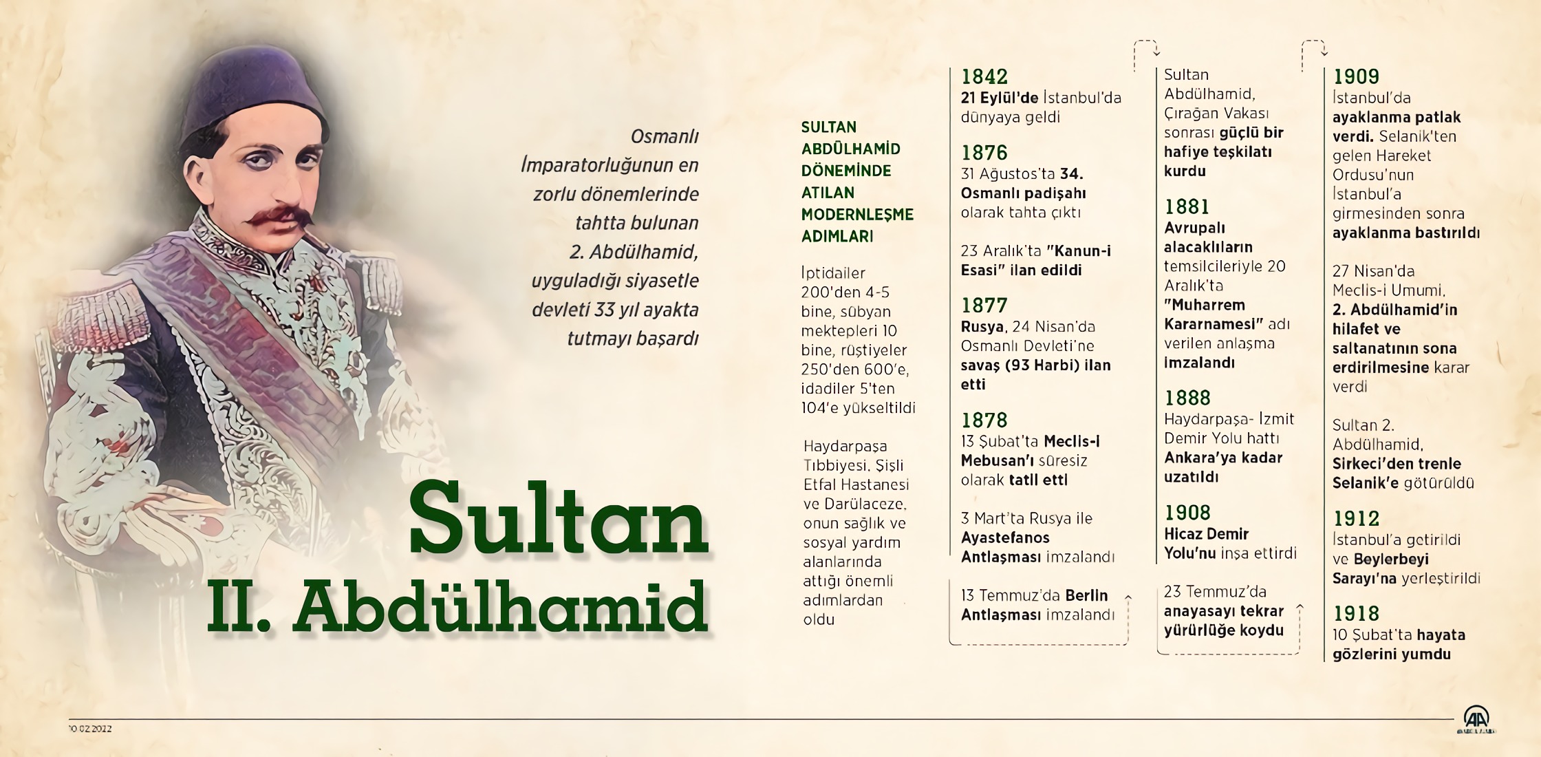 Sultan II. Abdülhamit Han ve Projeleri
