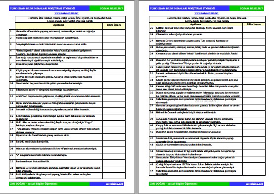 Türk-İslam Bilim İnsanları Pekiştirme Etkinliği