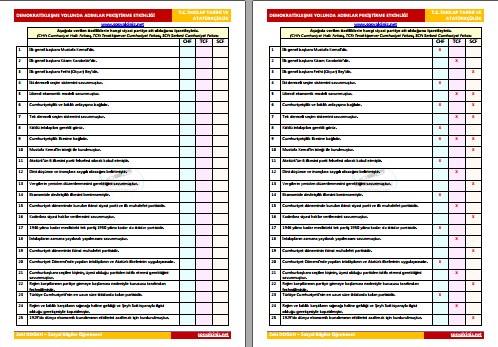 Demokratikleşme Yolunda Adımlar Pekiştirme Etkinliği
