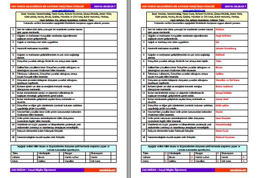 Her Yenilik Geleceğimize Bir Katkıdır Pekiştirme Etkinliği
