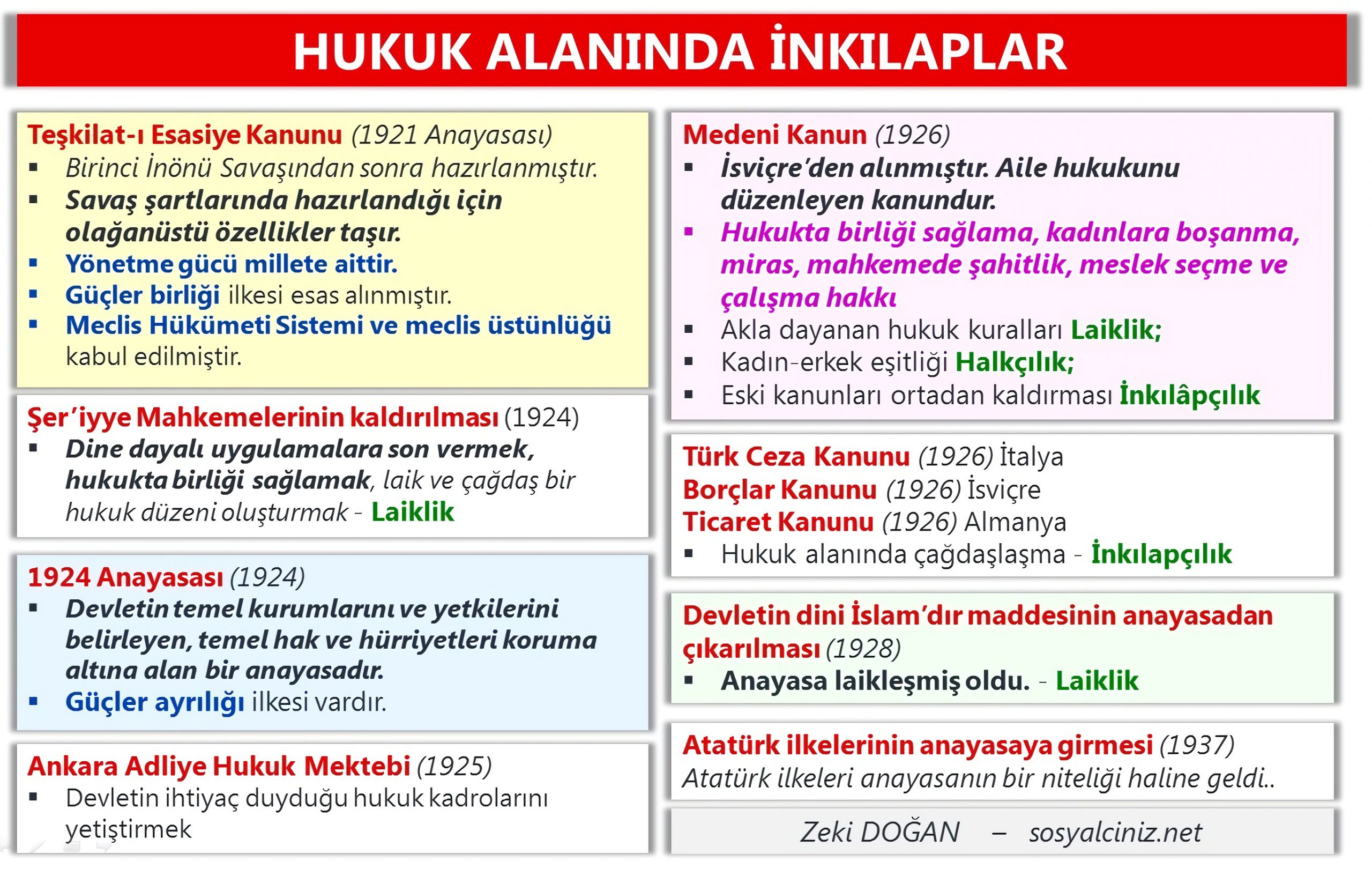 Hukuk Alanında İnkılaplar Tablo