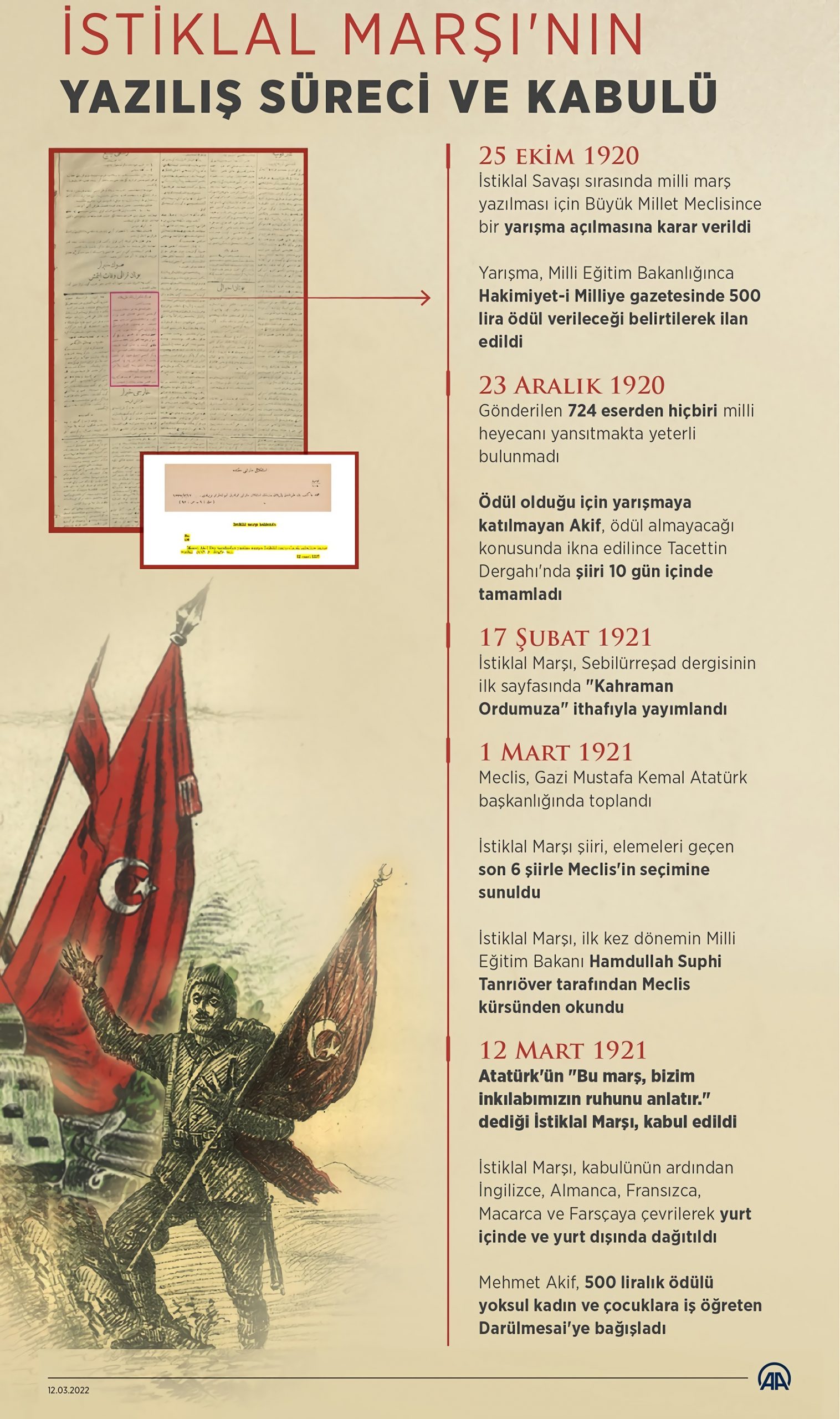 İstiklal Marşının Yazılış Süreci