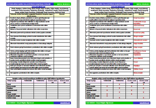 Kaynaklarımı Doğru Kullanıyorum Pekiştirme Etkinliği
